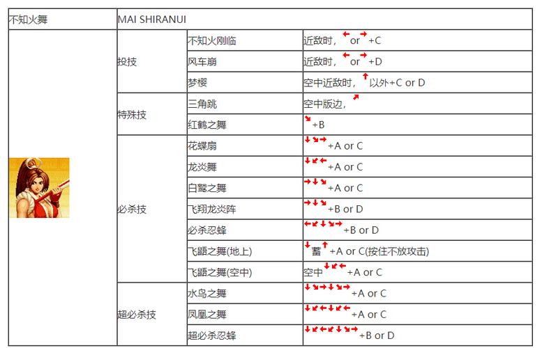 拳皇97摇杆玩法视频缩略图