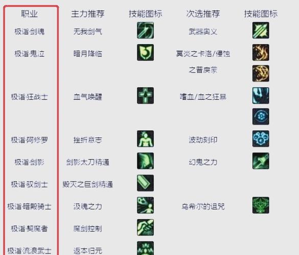 白金徽章可以更换吗游戏截图