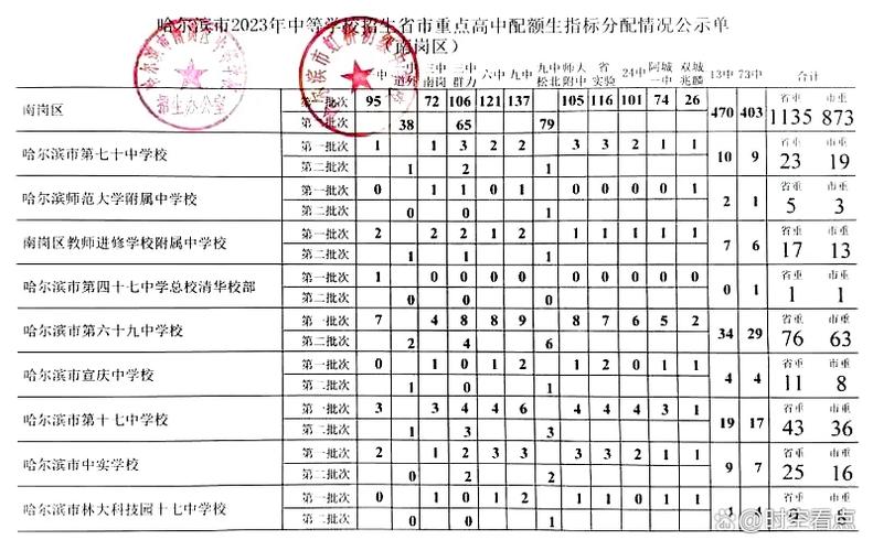 一个班有几个配额生缩略图