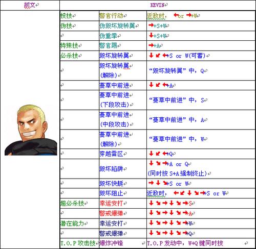 饿狼传说特瑞出招表缩略图