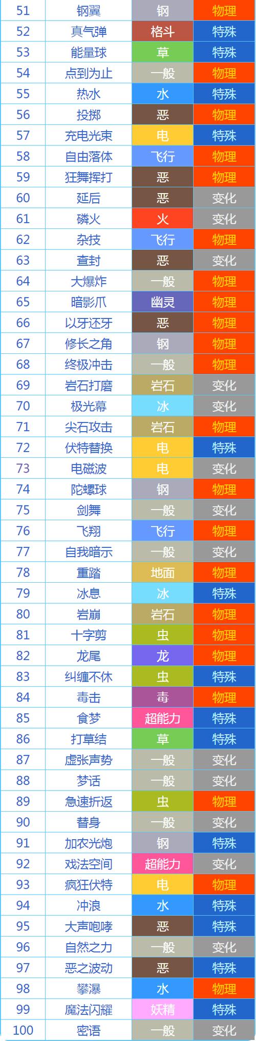 口袋妖怪道具编号第六世代缩略图
