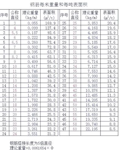 钢筋18螺纹钢一米多少斤缩略图