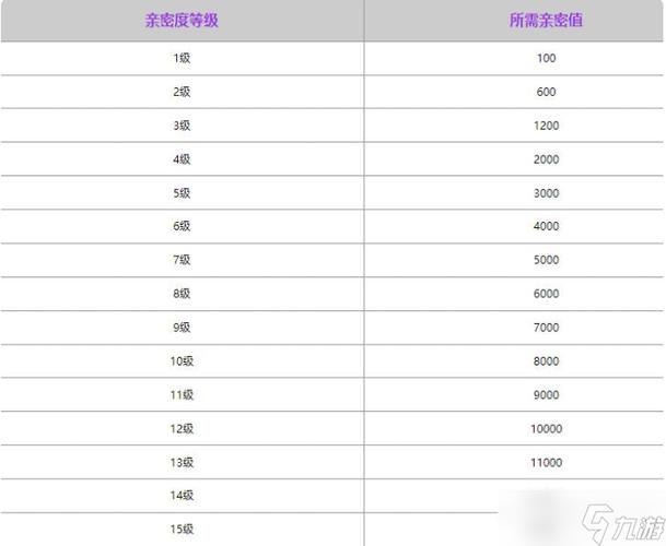 王者荣耀亲密度更改会掉亲密度值吗游戏截图