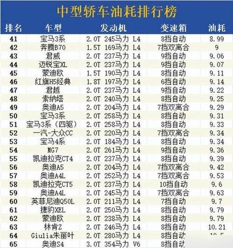 省油的车排名第一名缩略图