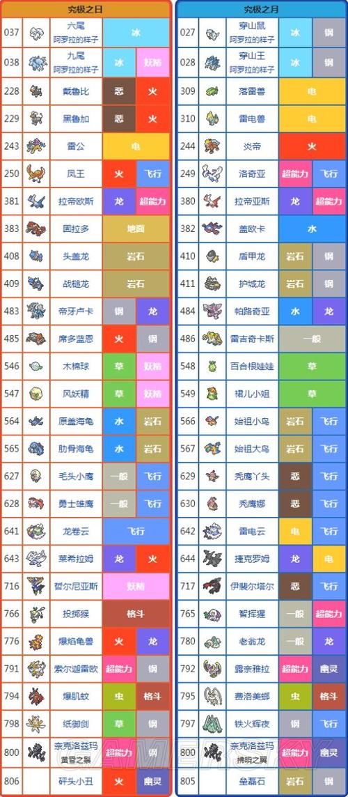 宝可梦日月全精灵分布缩略图