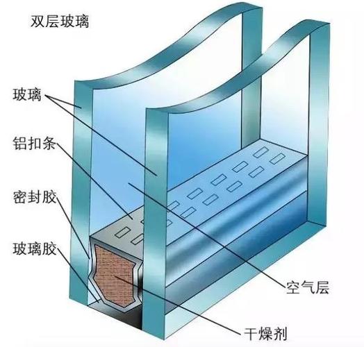 双层玻璃拆卸视频缩略图