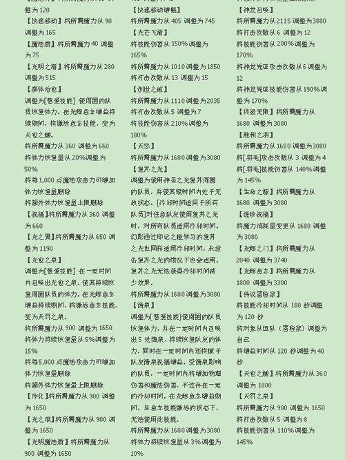 冒险岛5转最强职业缩略图