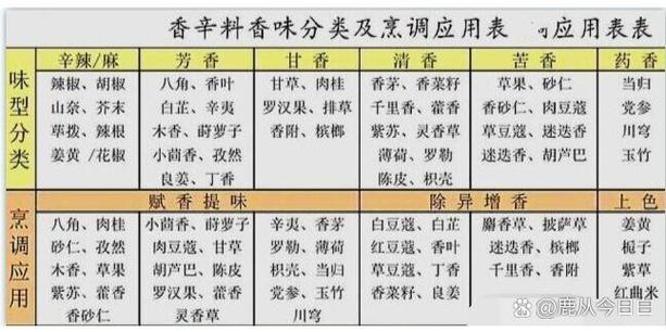 香料大全一览表缩略图