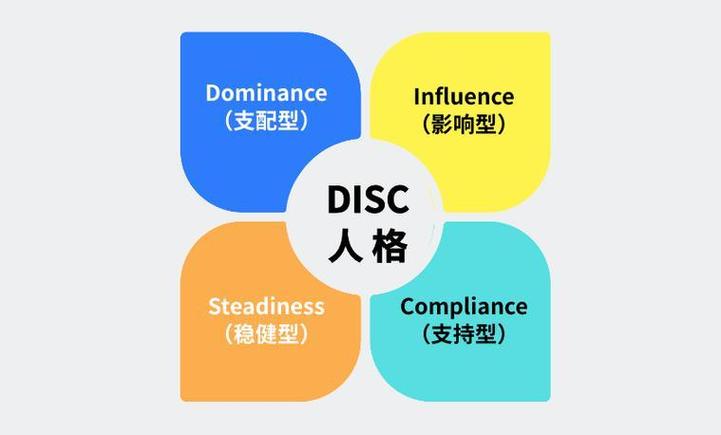 人格测试免费自测题缩略图