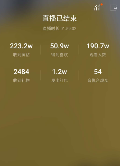 快手直播间人数虚拟缩略图