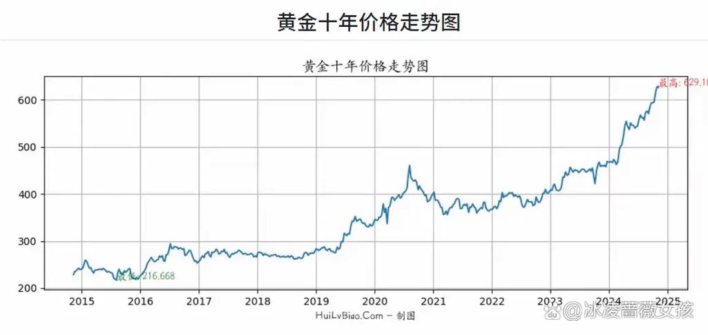 一公斤黄金多少钱缩略图