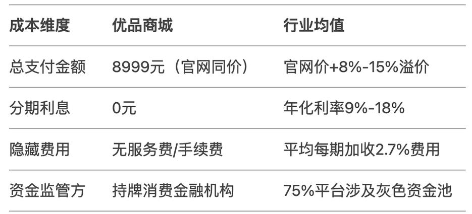 优品分期好通过吗缩略图