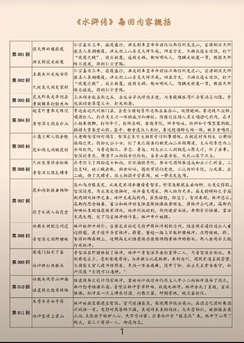 水浒传1~15回概括简短缩略图