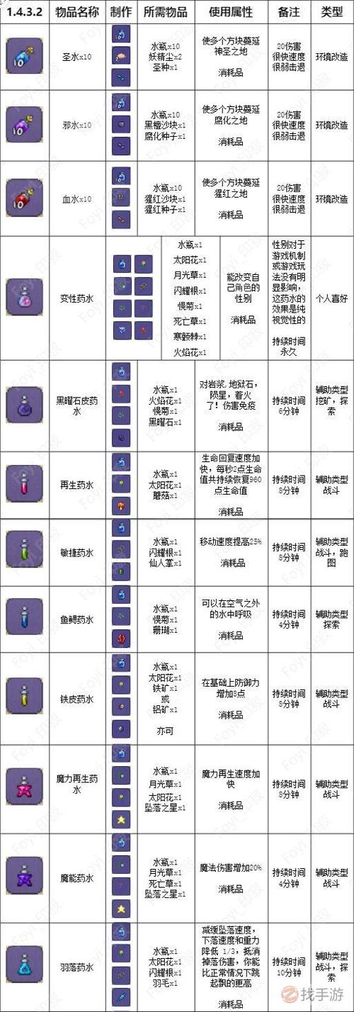 泰拉瑞亚手游回家怎么做饭