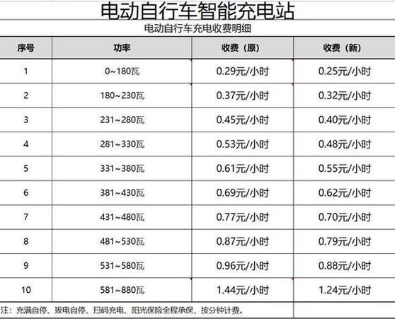 特来电充电桩价格缩略图