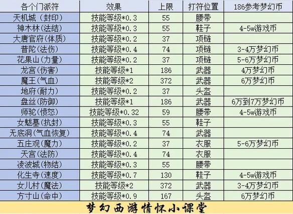梦幻西游摆摊卖符缩略图