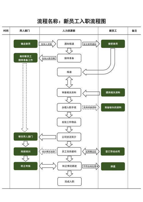 京东快递员入职要求缩略图