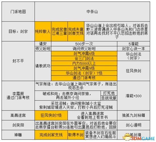 金庸群侠传攻略缩略图