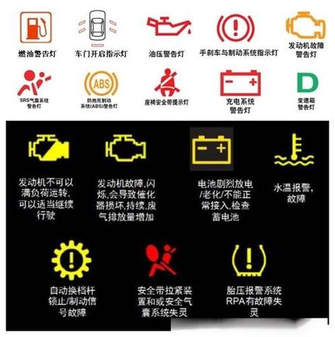 朗逸仪表盘故障灯图解大全游戏截图