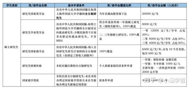 2026年奖扶最新规定缩略图