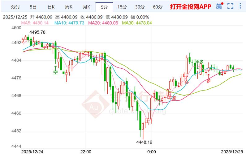 黄金走势分析缩略图