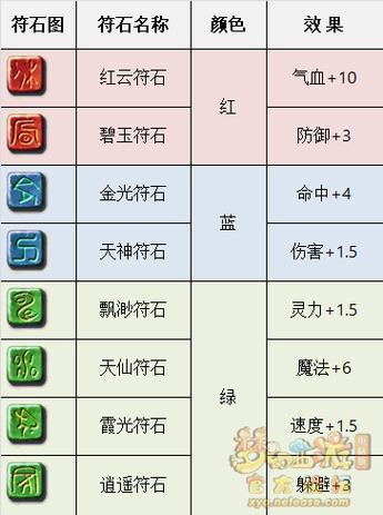 129级无底洞符石组合介绍缩略图