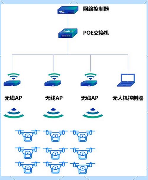 为什么iPad连接不了WiFi缩略图
