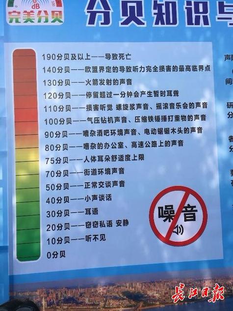 唱歌一般多少分贝缩略图