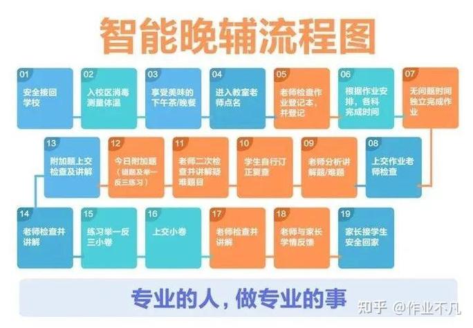 管纪律口诀
