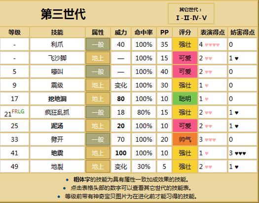 口袋妖怪忘记的技能还能学吗缩略图