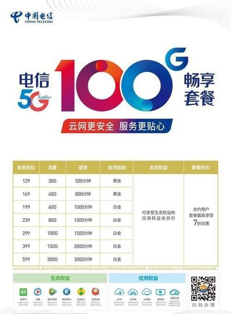电信套餐99元套餐介绍游戏截图