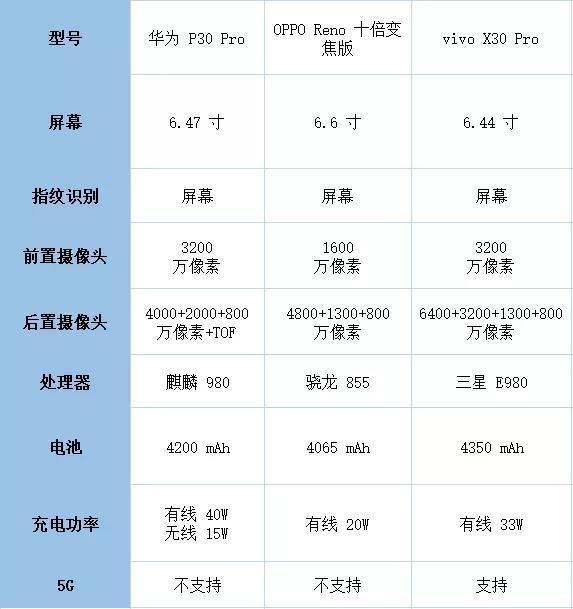 华为vivo和oppo建议买哪个缩略图