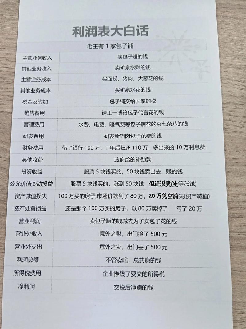 超市的利润大概是多少缩略图