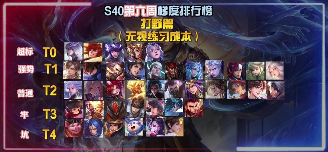 s42打野英雄强度排行缩略图