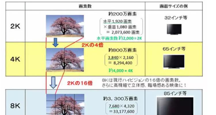 打游戏2k和1080p区别缩略图