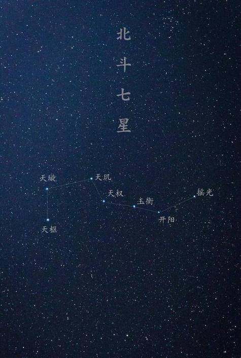 七星是哪七个星缩略图