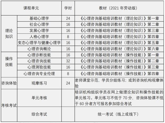 考心理咨询师需要什么条件和资格缩略图