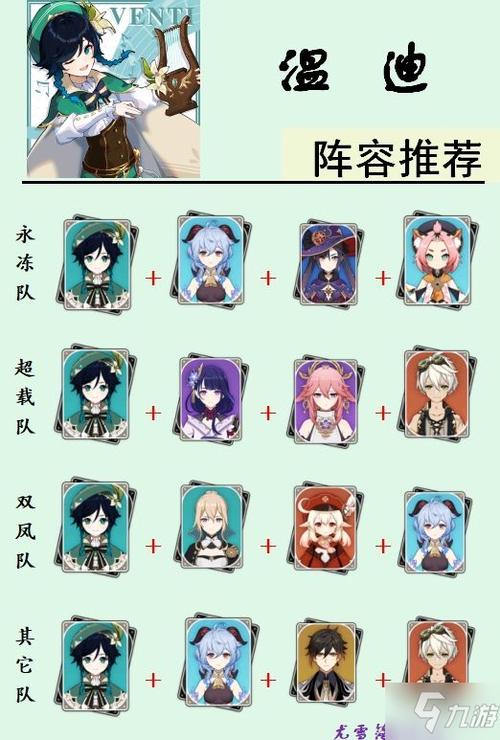 原神温迪配队推荐缩略图