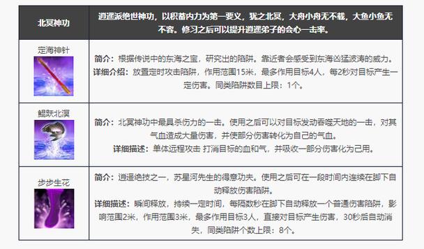 逍遥游戏门派技能特点游戏截图