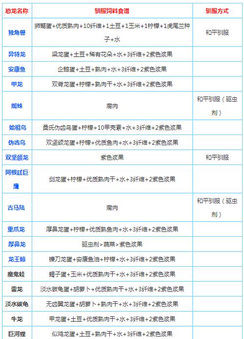 方舟手游地牢生物可以驯服吗