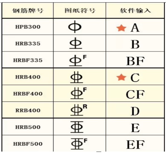 钢筋符号表示大全缩略图