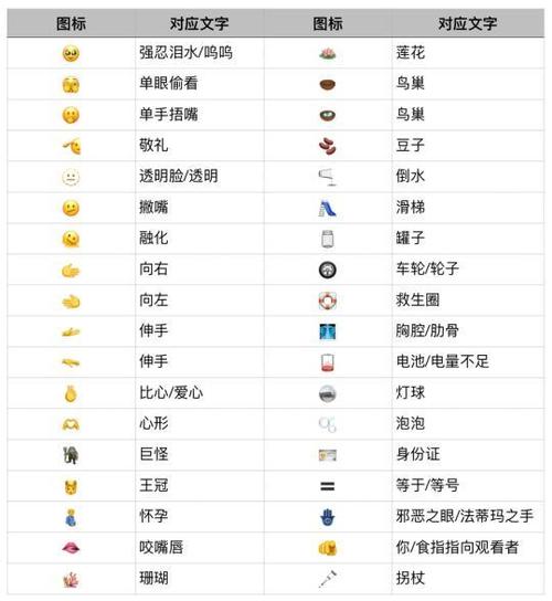 苹果emoji意思对照表缩略图