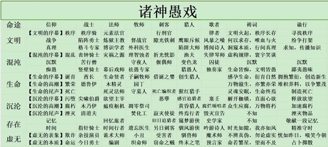 诸神愚戏txt电子书缩略图
