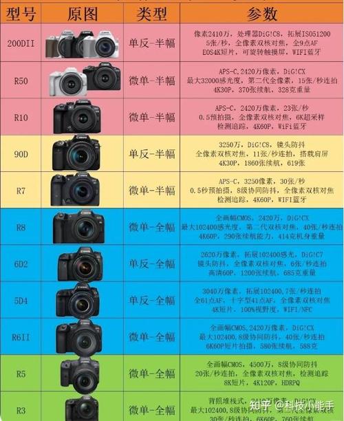 佳能350d和700d哪个好缩略图