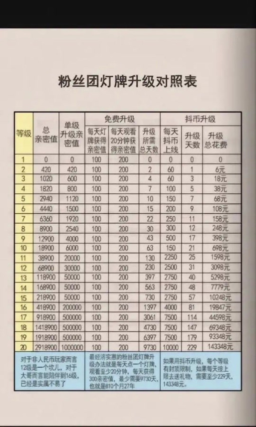 快手怎么升级粉丝团等级最快缩略图