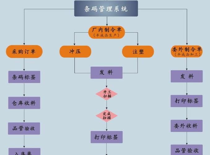产品追溯系统游戏截图