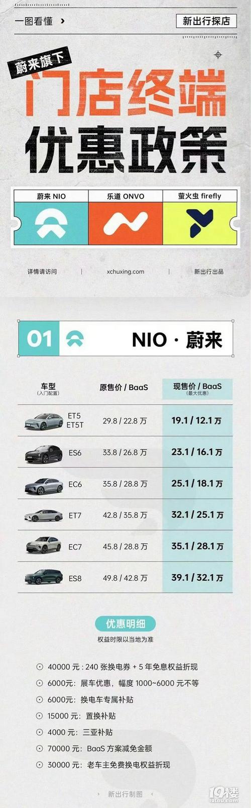 蔚来汽车价格游戏截图