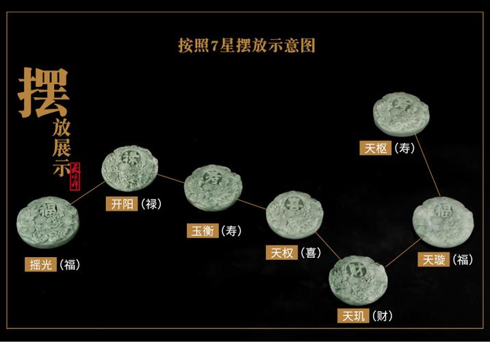 七个硬币怎么摆七星缩略图