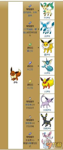 口袋妖怪超进化攻略缩略图