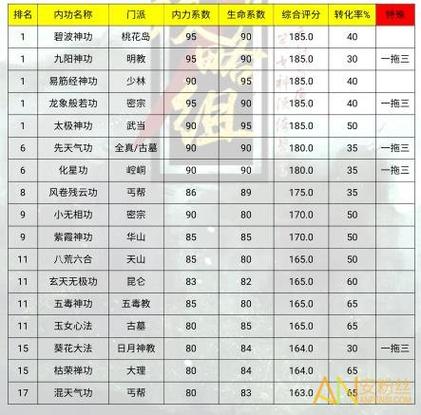放置江湖化星功图标